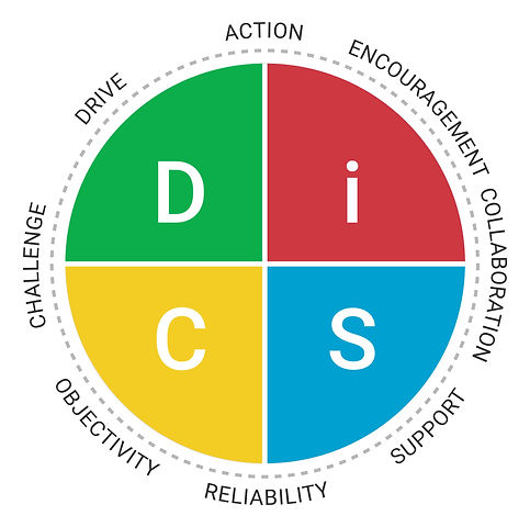 Everything DiSC Management Map RGB.jpg