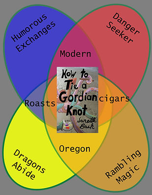 Venndiagram: Middle cover for How to tie a Gordian Knot. Four ovels overlap. They create a diangle. Words listed are Humorus Exchanges, Danger Seeker, Rambling Magic and Dragons Abide. Where Humorous Exchanges and Dragons Abide intersect the word is Roasts. Where Danger Seeker and Humorous Exchanges overlapp is the word Modern,. Where Danger Seeker and Rablmling magic overlap is the word cigars. Where Rambling magic and Dragons abide collide the word is Oregon.