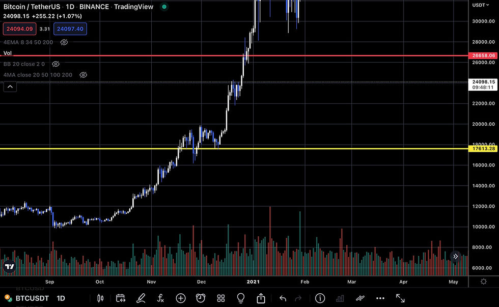 What Is Happening With Bitcoin BTC Price Action Analysis 07 29 2022 What Is Happening With Bitcoin BTC Price Action Analysis 07 29 2022