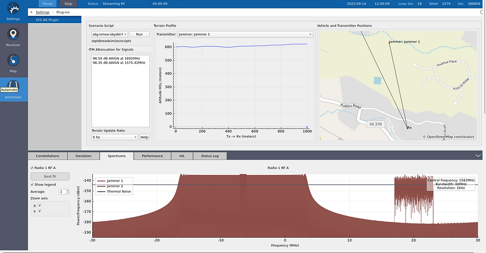 RF monitoring dashboard showing jammer positions, terrain map, and a red spectrum plot with strong interference spikes.