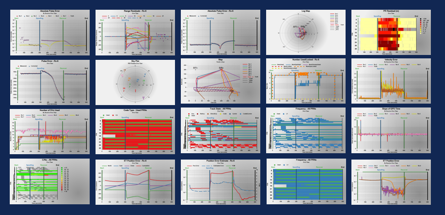 Collage of GPS/GNSS performance charts and heatmaps with colored line graphs, polar plots, and labels on a dark blue background