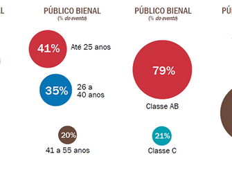 Plantão Bienal QML - Quem está na Bienal do Livro?