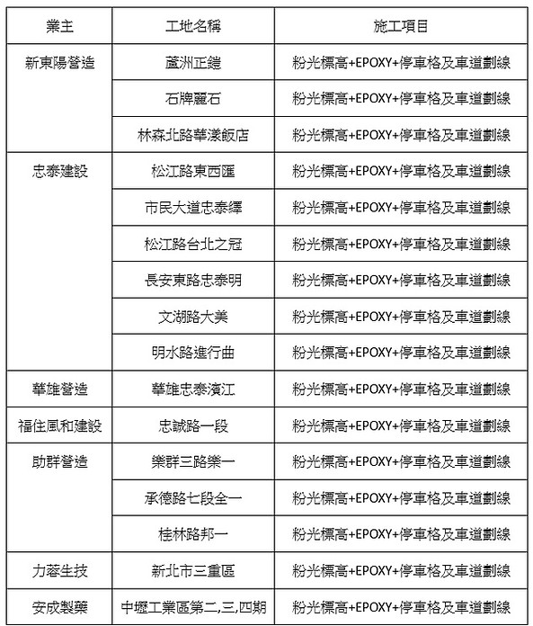 工程實績.jpg