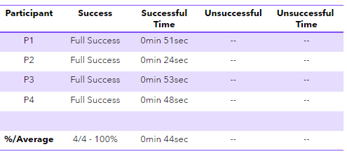 task3 success&fails table.PNG
