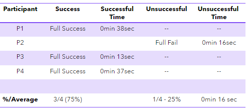 task4 success&fails table.PNG