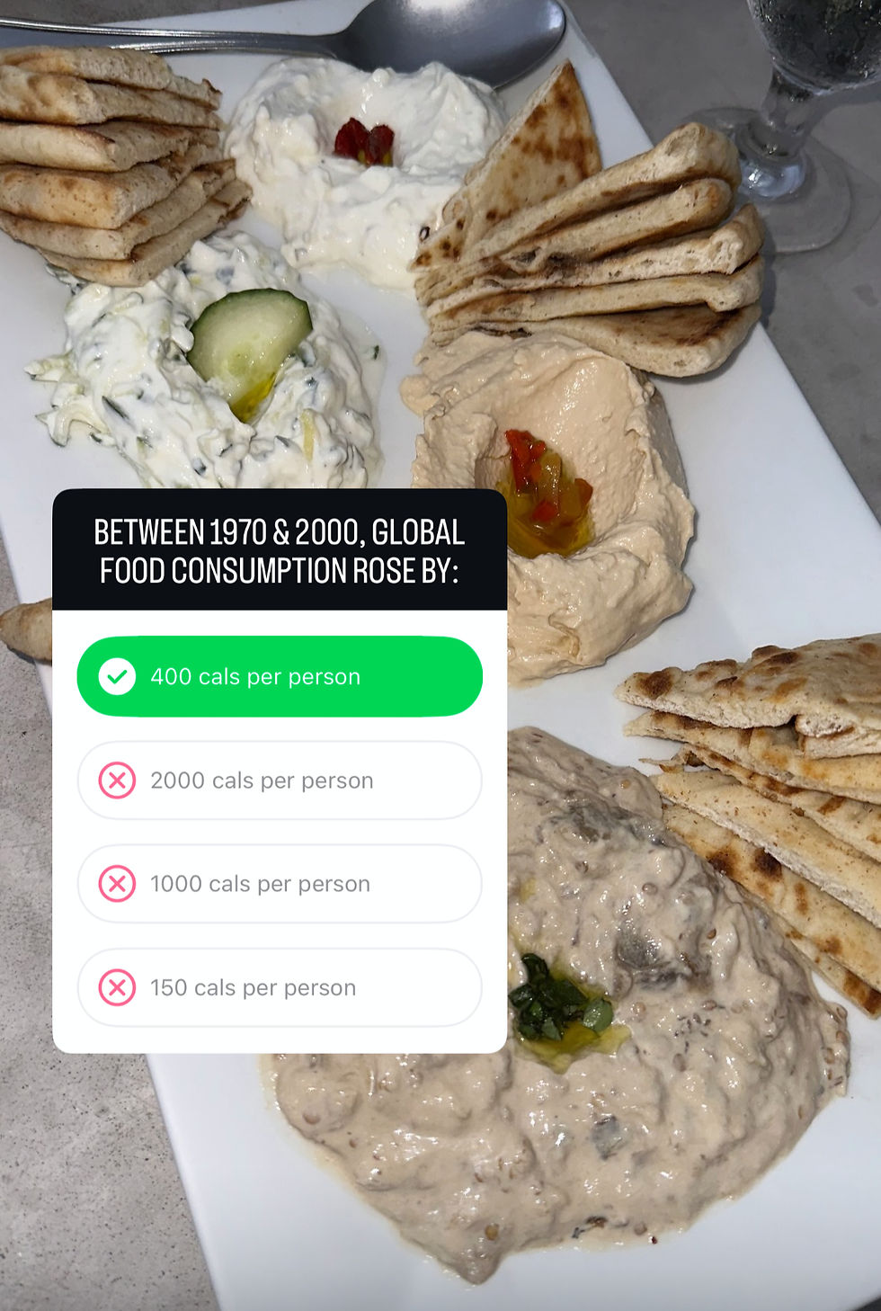 Global Food Consumption Rise