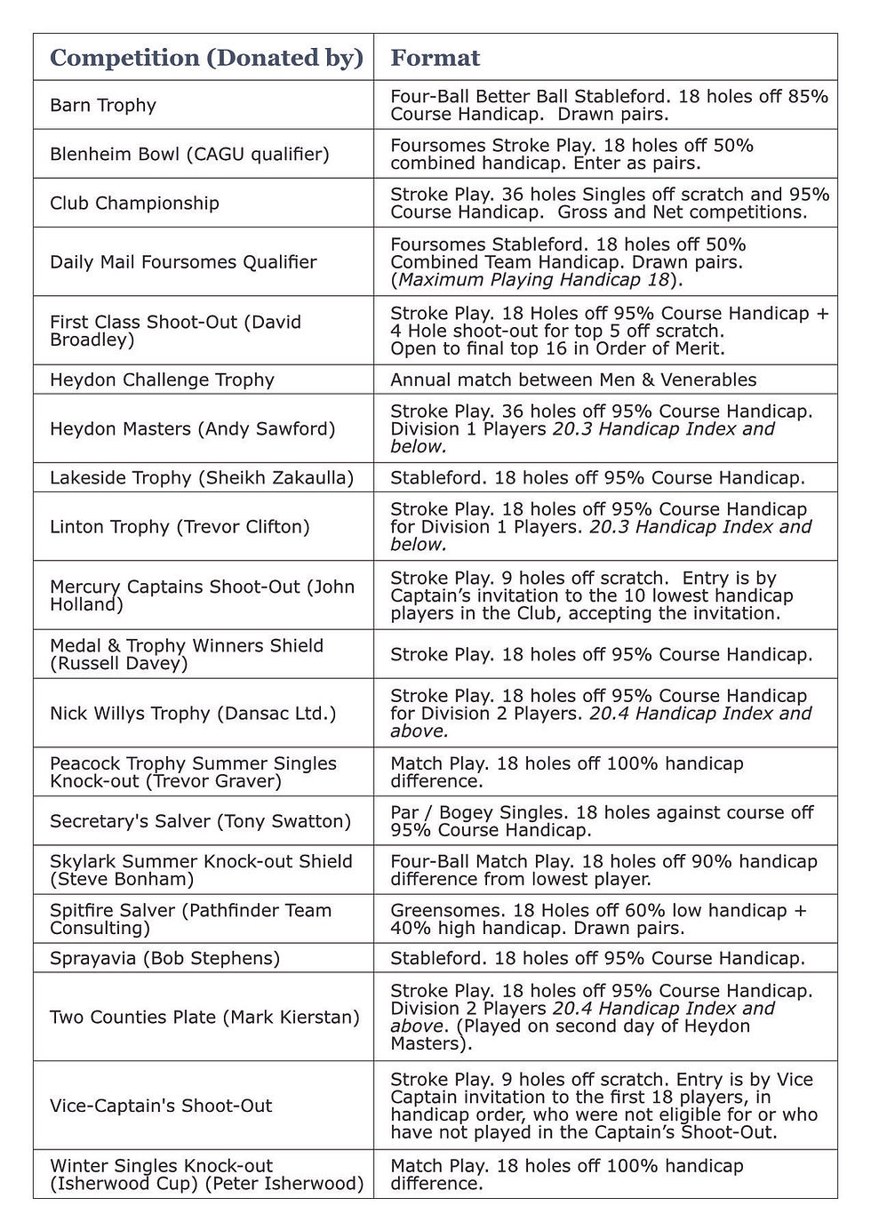250114-Mens_Competitions_and_Format_v3.jpg
