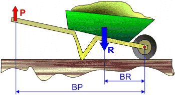 segundo