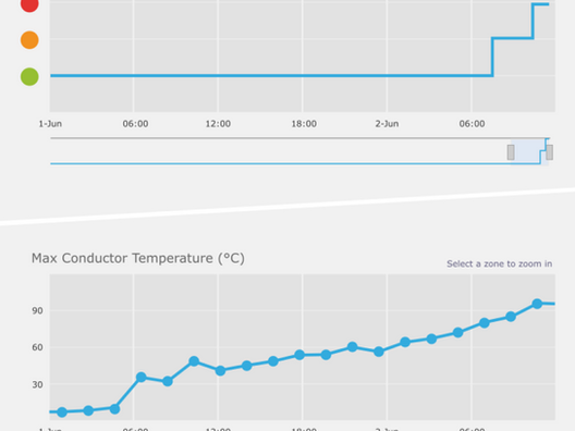 Portabelt DTS system for temperaturovervåkning av høyspentkabler