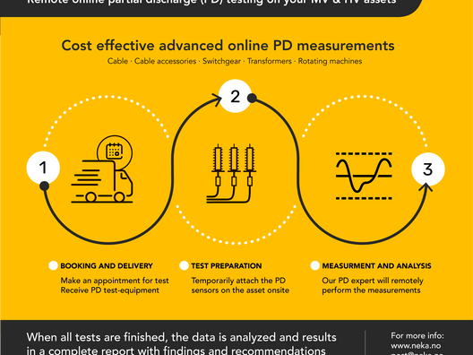 Remote PD test on cable systems at substations, transformer stations and power stations (6-420 kV)