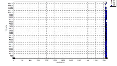 Commissioning on 2,2 km subsea cable