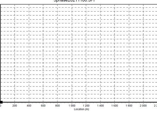 Commissioning on 2,2 km subsea cable