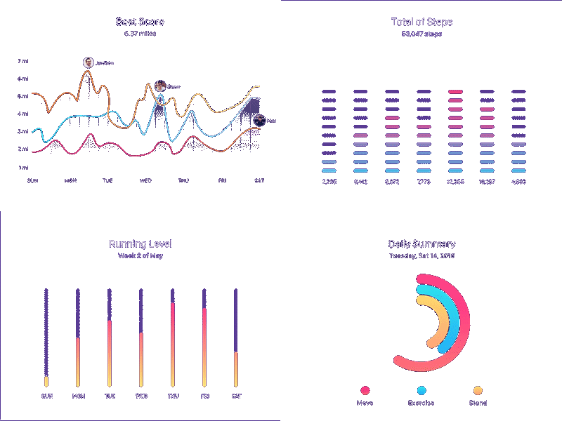 seo score and reports