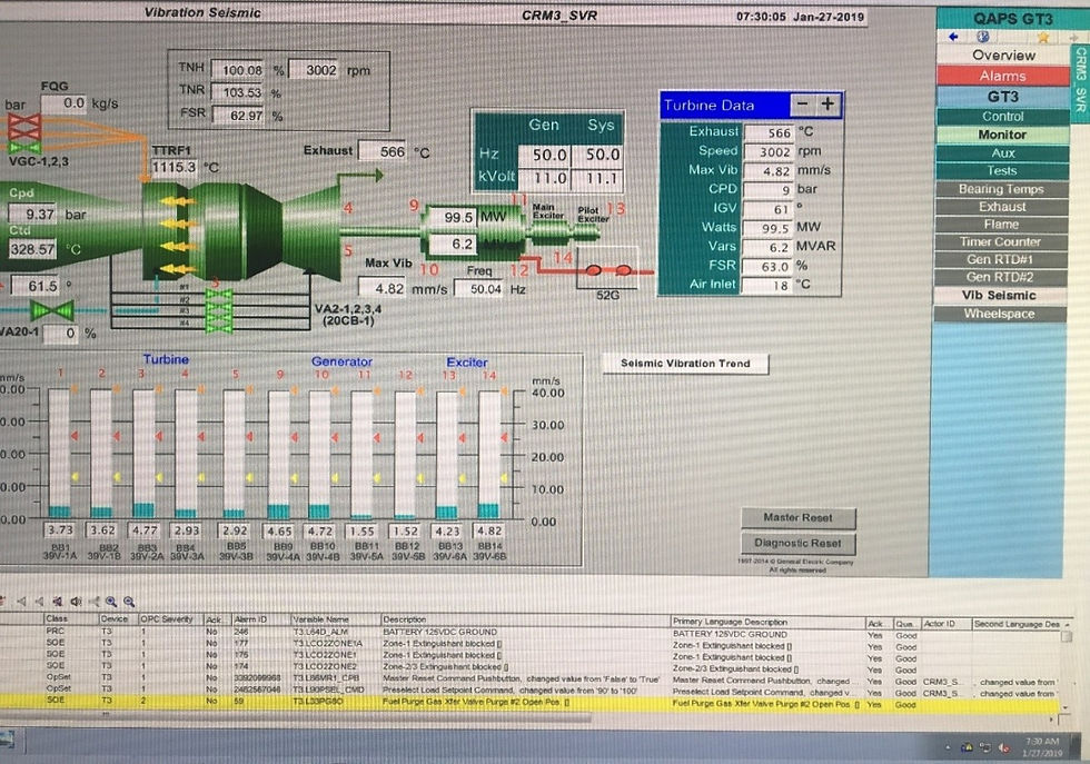 Gas Turbine Control Screen showing low vibration values after balancing