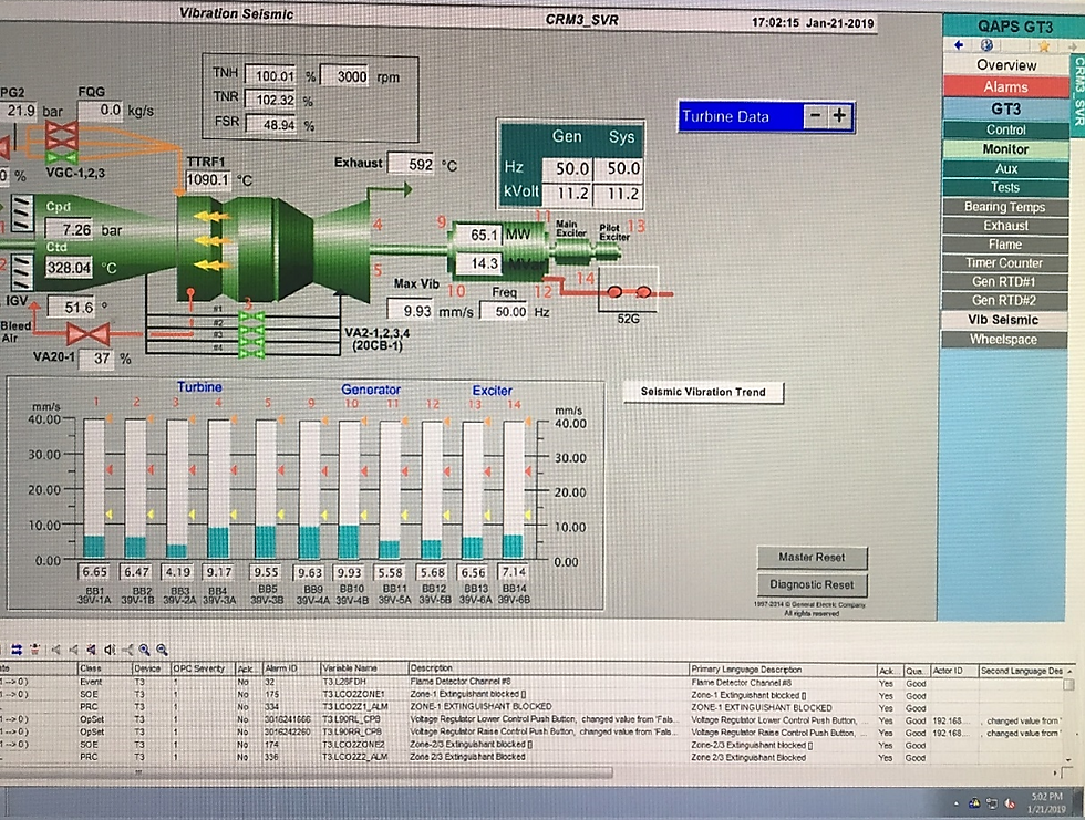 Gas Turbine Control Screen showing low vibration values after balancing