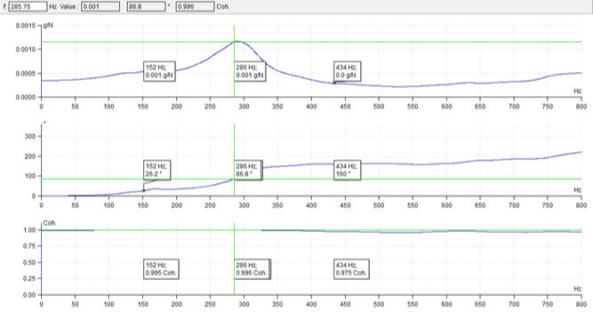 Bump Test-Impact Test Results