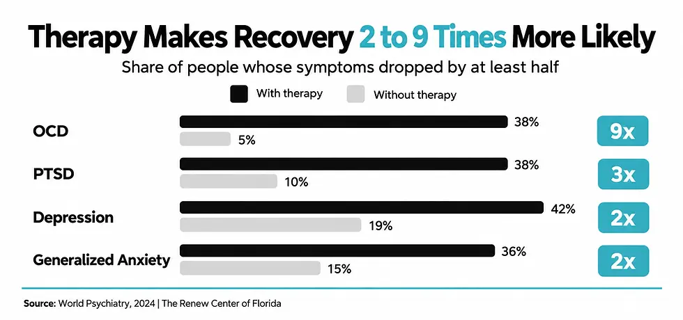 Infographic on Therapy Effectiveness Statistics
