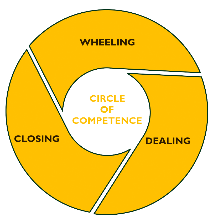 Circle of Competence Wheeling Dealing Closing