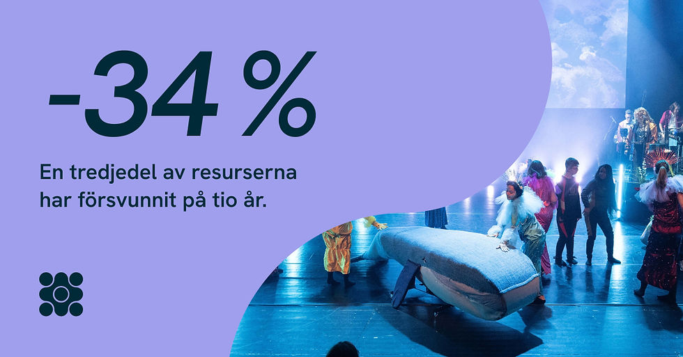 Ny rapport: En tredjedel av resurserna har försvunnit från kulturlivets riksorganisationer