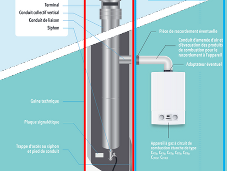 L'Entretien d'une Installation 3CEP
