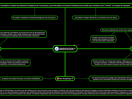 CARTE MENTALE [B] : Une Nouvelle Orientation (#ORIENTATION)