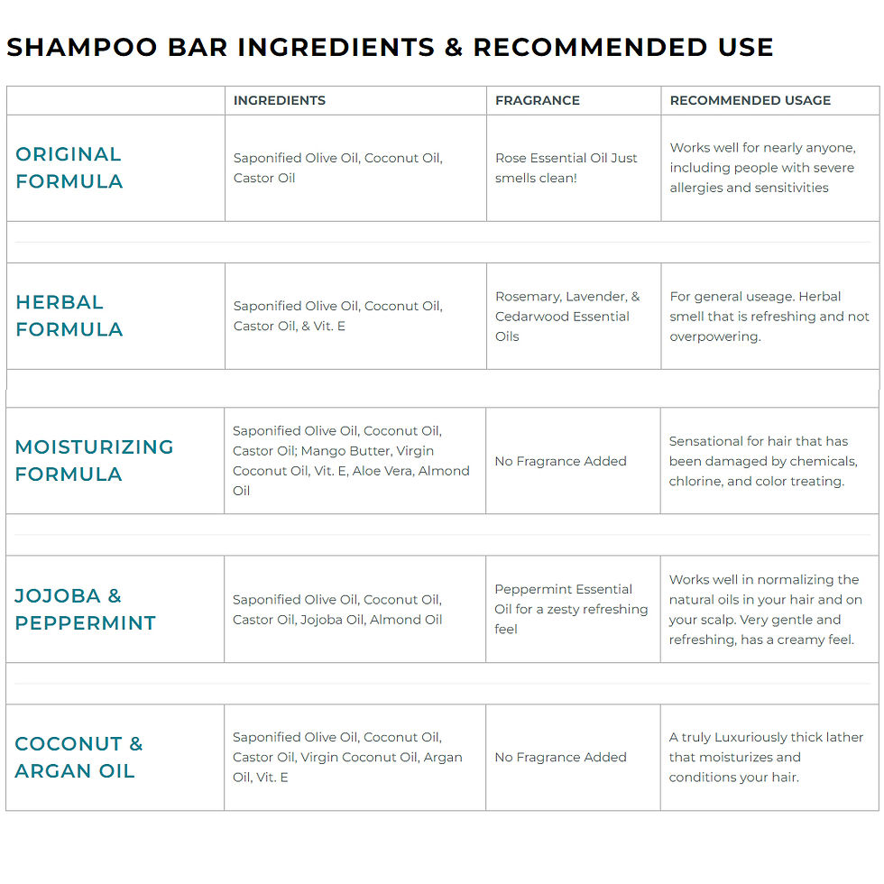 Thumbnail: J.R. Liggetts, Moisturizing Shampoo Bar