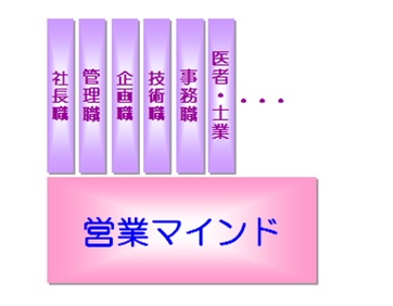営業マインド・ハードウェア