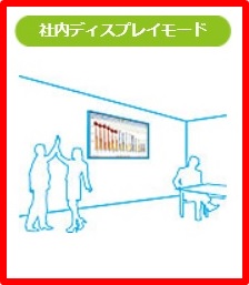 社内ディスプレイモード