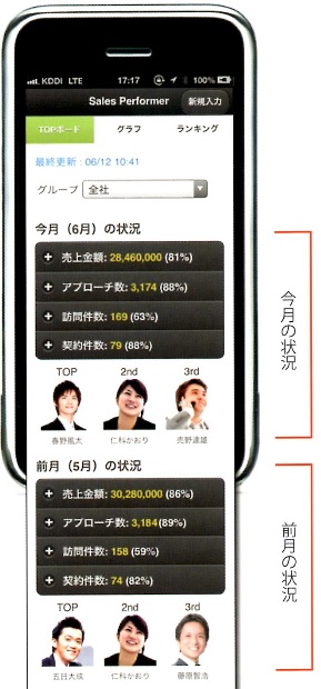 スマートフォン・タブレット対応