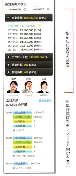 スマートフォン・タブレット対応②