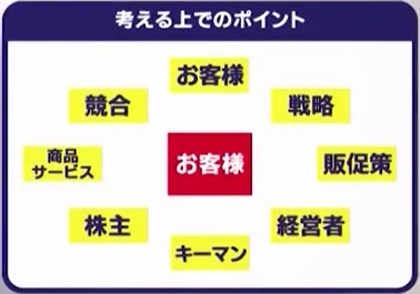 【最短距離で結果が出せる「トップアプローチ型営業の極意」実践編】ポイント1