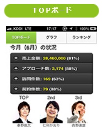 TOPボード