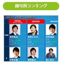 顔写真ランキング