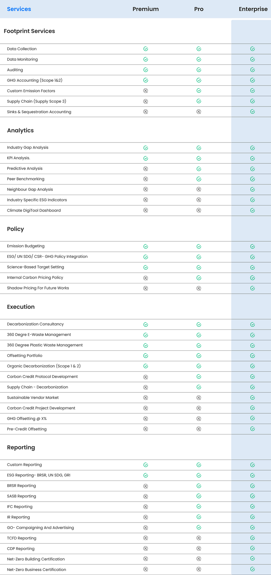 Line graph showing price differences between 'Pro Premium' and other packages