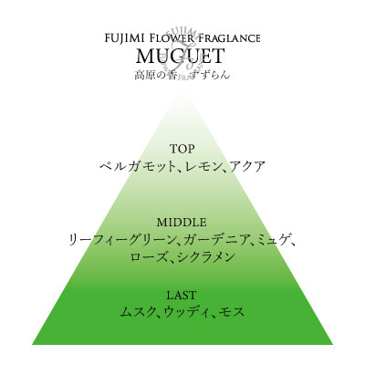 FujimiFlowerFragrance オードトワレ ミュゲ（すずらん） | Atelier