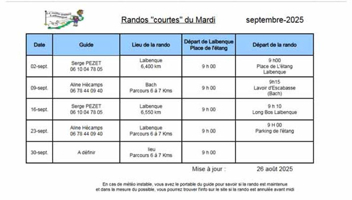 Randos courtes septembre 2025.jpg