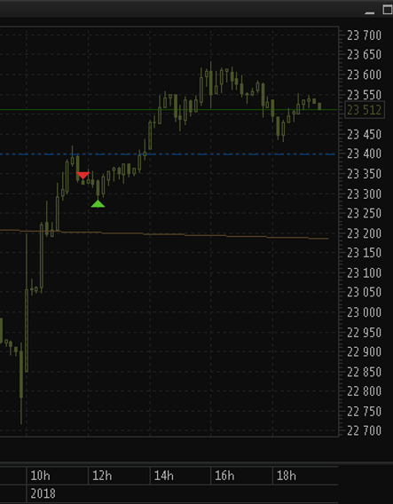 ПРОЕКТ400 и Ко ПРОЕКТ400 и Ко