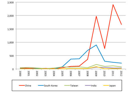 Chinese EB-5 Investment Creates Both Opportunities and Problems