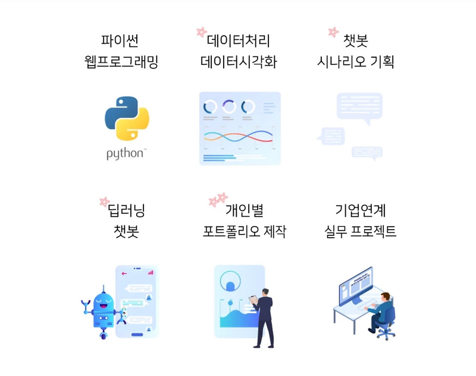 인공지능 챗봇과 자연어처리 취업과정 _ 소프트웨어 _ AI 아카데미 _