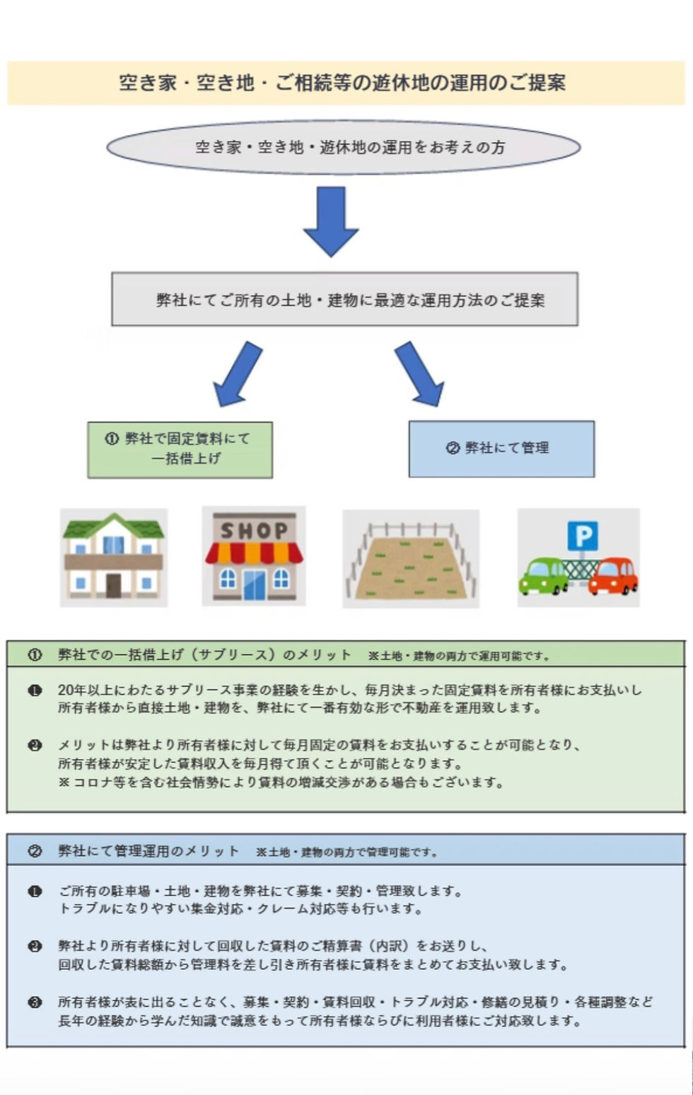 【ご所有不動産で不動産の運用初めてみませんか?】