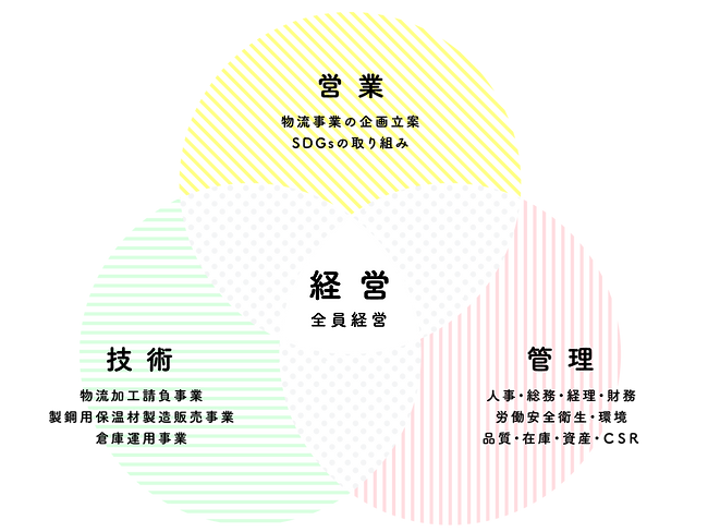 ICON_soshiki-zu++++.png
