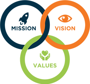 88-880169_vision-and-mission-icon.png
