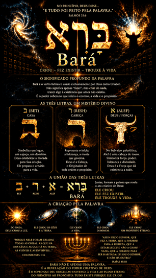 Infográfico em preto e dourado sobre Bará, com letras hebraicas brilhantes, versículos bíblicos e fundo cósmico.