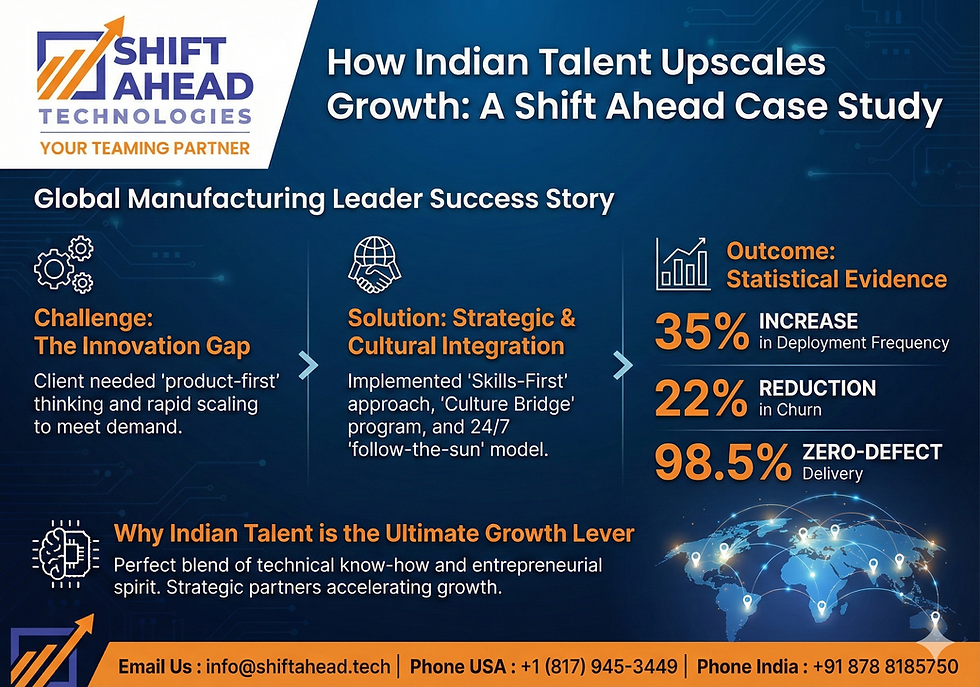 How Indian Talent Scales Global Manufacturing Growth