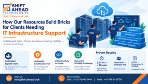 IT Infrastructure Support: Build Reliable Dedicated Teams