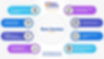 core services.jpg