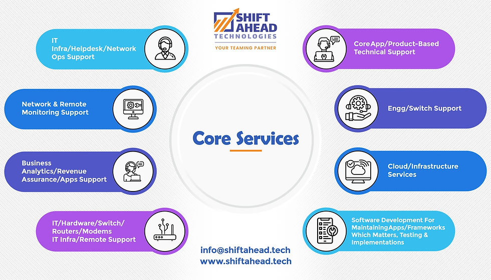 core services.jpg