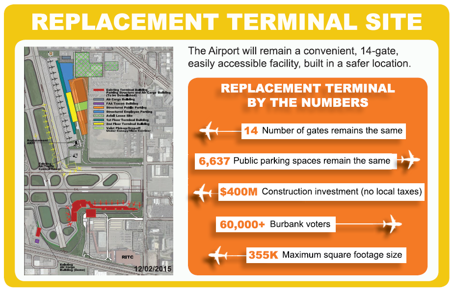 Overview of the Proposed Burbank Airport 14Gate Replacement Terminal