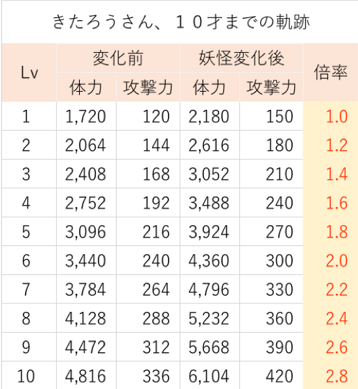 きたろうさん.png