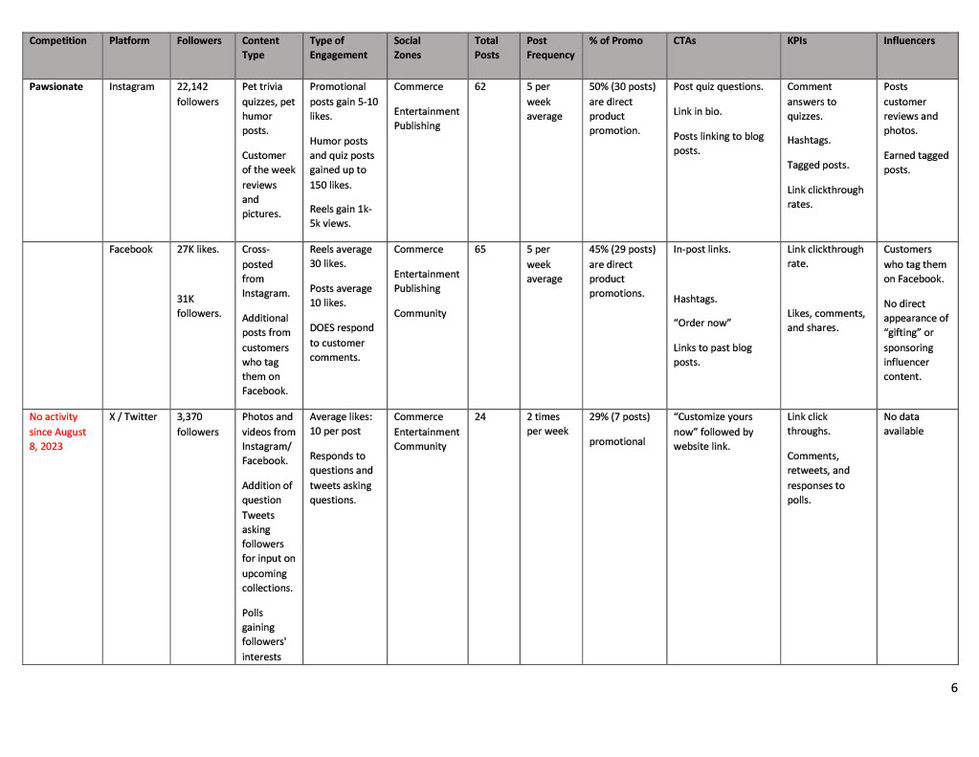 Audit 6